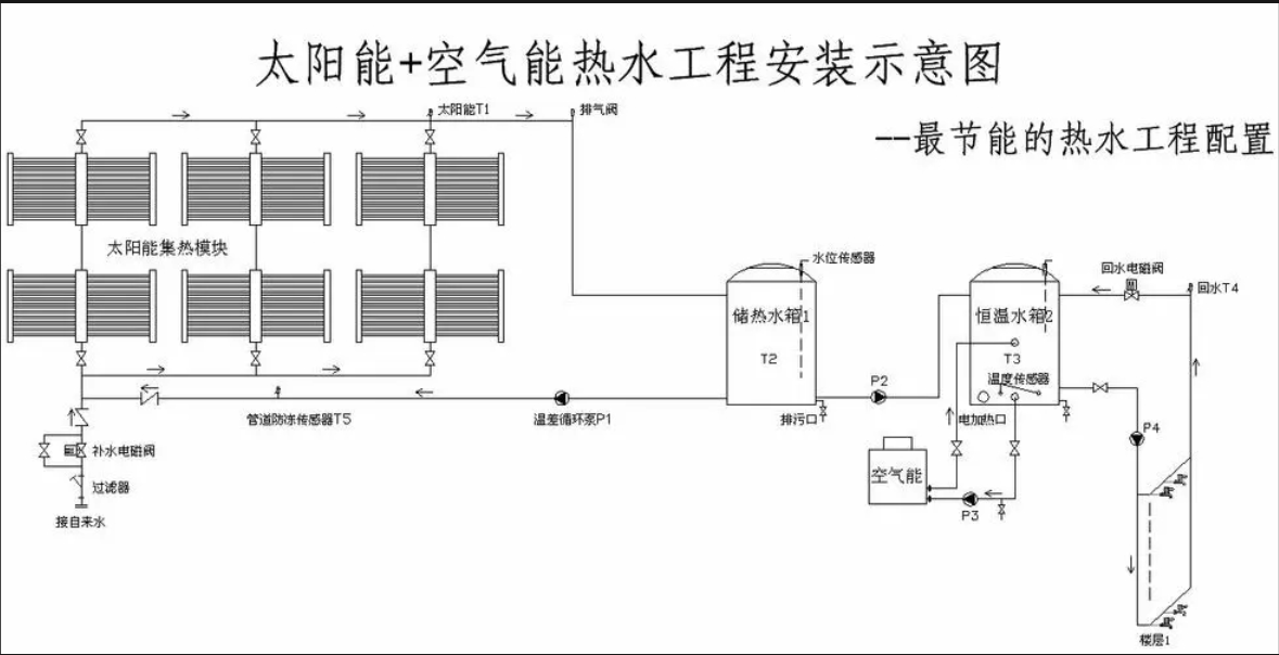 太陽(yáng)能熱水系統(tǒng)設(shè)備